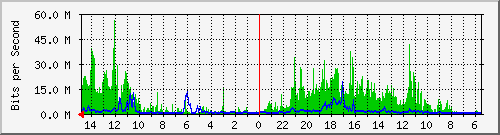 olt-huawei-car-10429674 Traffic Graph
