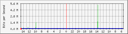 olt-huawei-car-10429675 Traffic Graph
