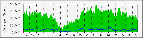 olt-huawei-car-10429683 Traffic Graph