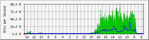 olt-huawei-car-10429692 Traffic Graph