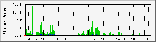 olt-huawei-car-10429700 Traffic Graph