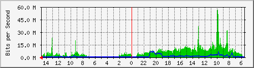 olt-huawei-car-10429705 Traffic Graph