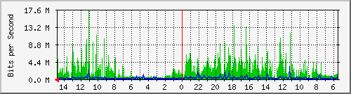 olt-huawei-car-10429706 Traffic Graph