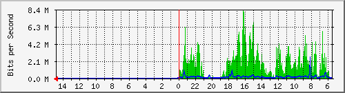 olt-huawei-car-10429709 Traffic Graph