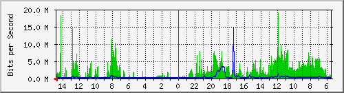 olt-huawei-car-10429711 Traffic Graph