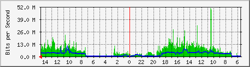 olt-huawei-car-10429718 Traffic Graph