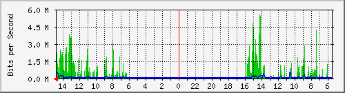 olt-huawei-car-10429721 Traffic Graph