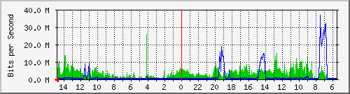 olt-huawei-car-10429731 Traffic Graph