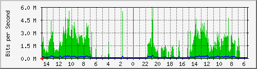 olt-huawei-car-10429736 Traffic Graph