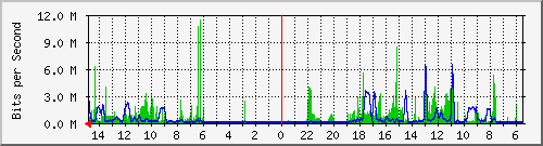 olt-huawei-car-10429739 Traffic Graph