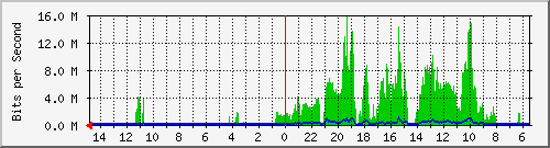 olt-huawei-car-10429743 Traffic Graph