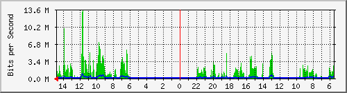 olt-huawei-car-10429744 Traffic Graph
