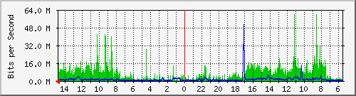 olt-huawei-car-10429745 Traffic Graph