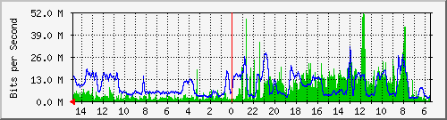 olt-huawei-car-10429762 Traffic Graph