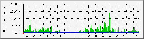 olt-huawei-car-10429795 Traffic Graph
