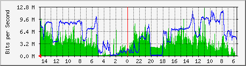 olt-huawei-car-10429798 Traffic Graph