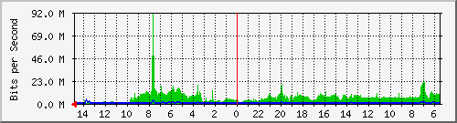 olt-huawei-car-10429799 Traffic Graph