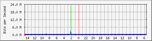 olt-huawei-car-10429800 Traffic Graph