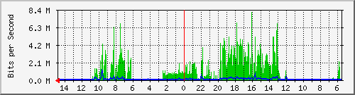 olt-huawei-car-10429809 Traffic Graph