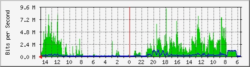 olt-huawei-car-10429811 Traffic Graph