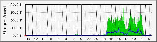 olt-huawei-car-10429815 Traffic Graph