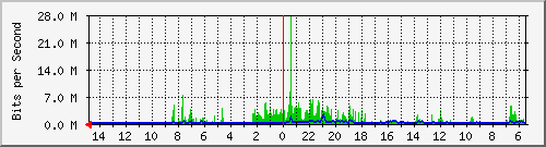 olt-huawei-car-10429820 Traffic Graph