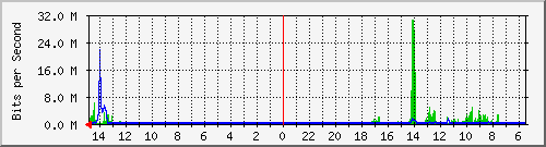 olt-huawei-car-10429821 Traffic Graph