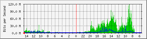 olt-huawei-car-10429824 Traffic Graph