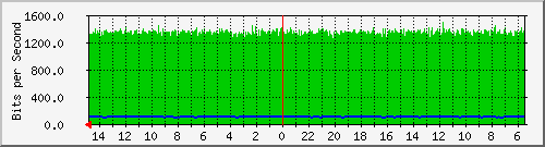 olt-huawei-car-10429828 Traffic Graph