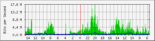 olt-huawei-car-10429837 Traffic Graph