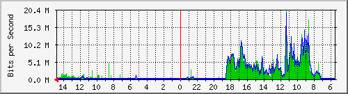 olt-huawei-car-10429838 Traffic Graph