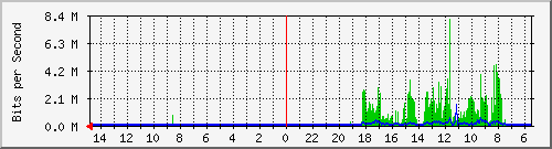 olt-huawei-car-10429840 Traffic Graph