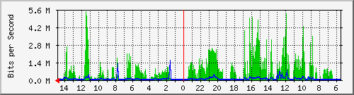 olt-huawei-car-10429854 Traffic Graph