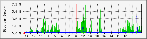 olt-huawei-car-10429855 Traffic Graph