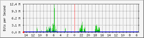 olt-huawei-car-10429858 Traffic Graph