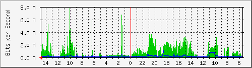 olt-huawei-car-10429888 Traffic Graph