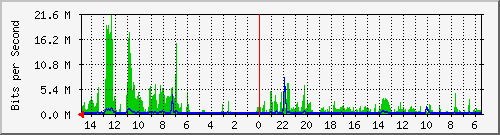 olt-huawei-car-10429889 Traffic Graph