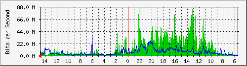 olt-huawei-car-10429890 Traffic Graph