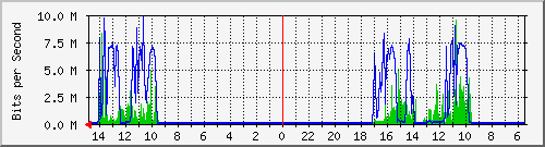 olt-huawei-car-10429892 Traffic Graph