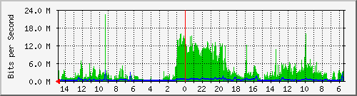 olt-huawei-car-10429894 Traffic Graph
