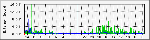 olt-huawei-car-10429896 Traffic Graph
