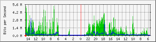 olt-huawei-car-10429897 Traffic Graph