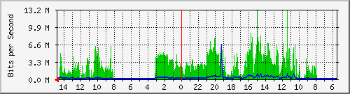 olt-huawei-car-10429898 Traffic Graph
