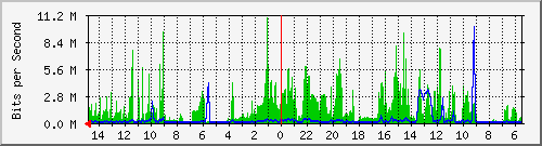 olt-huawei-car-10429899 Traffic Graph