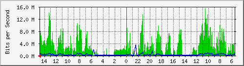 olt-huawei-car-10429907 Traffic Graph