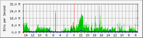 olt-huawei-car-10429912 Traffic Graph