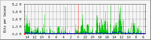 olt-huawei-car-10429919 Traffic Graph