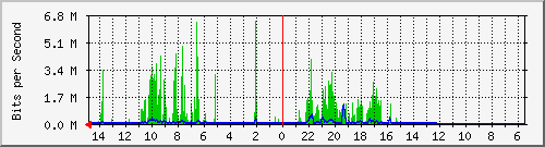 olt-huawei-car-10429920 Traffic Graph