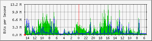 olt-huawei-car-10429922 Traffic Graph