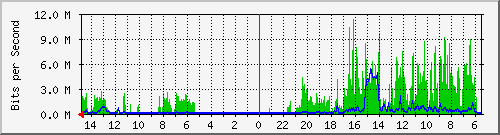olt-huawei-car-10429924 Traffic Graph
